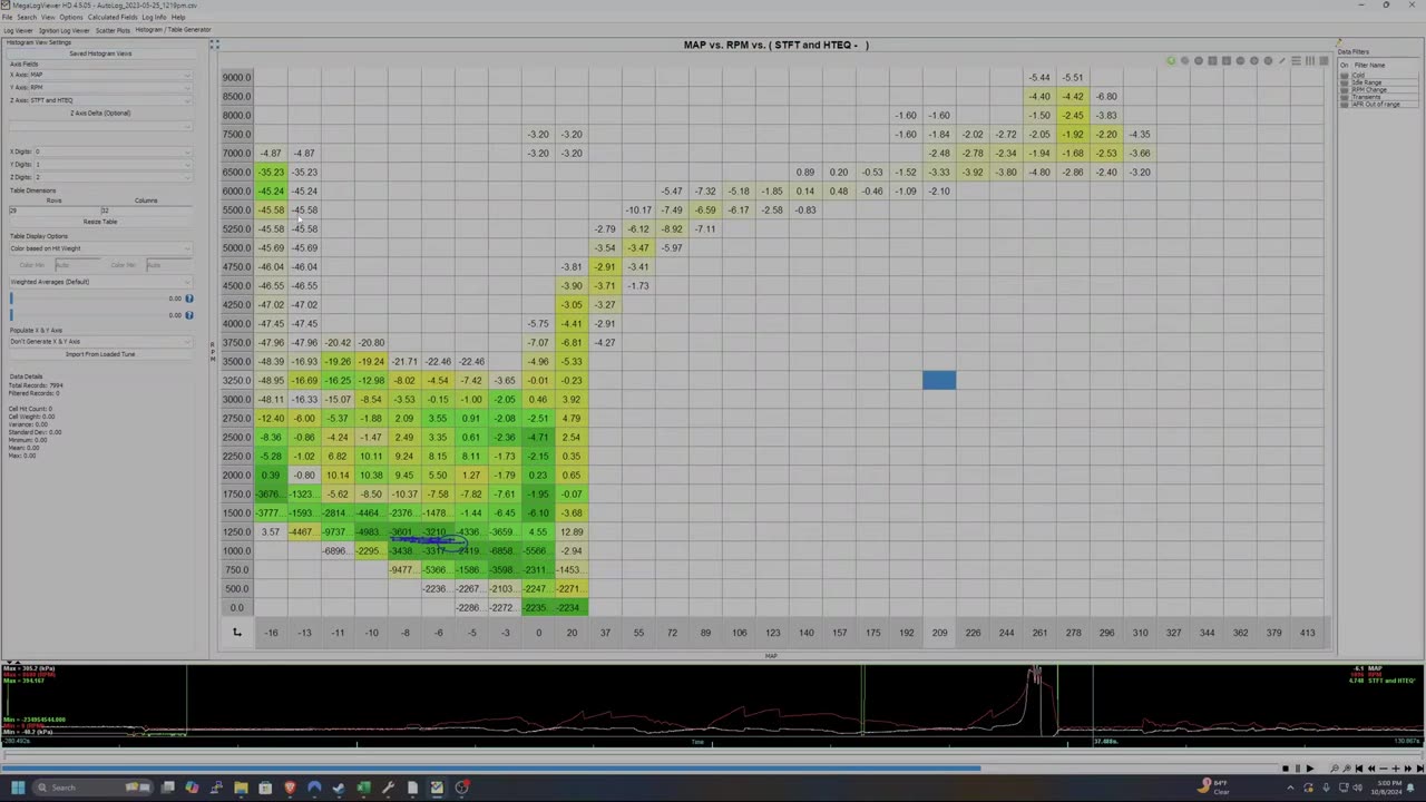 Performance Tuning Lesson 1