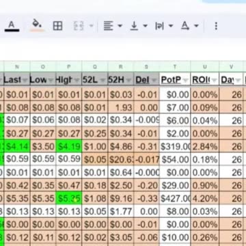 Selling Puts on CAR | Avis Budget Group Inc | Quick Take