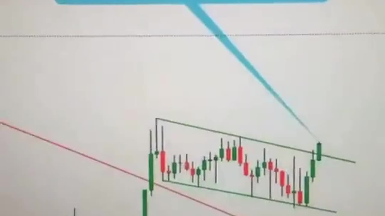 How to trade reversal