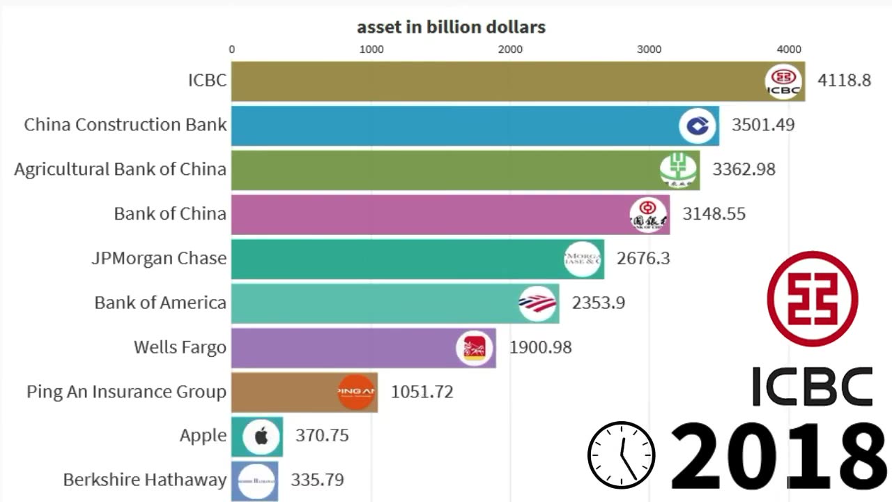 Top 10 richest company in the world