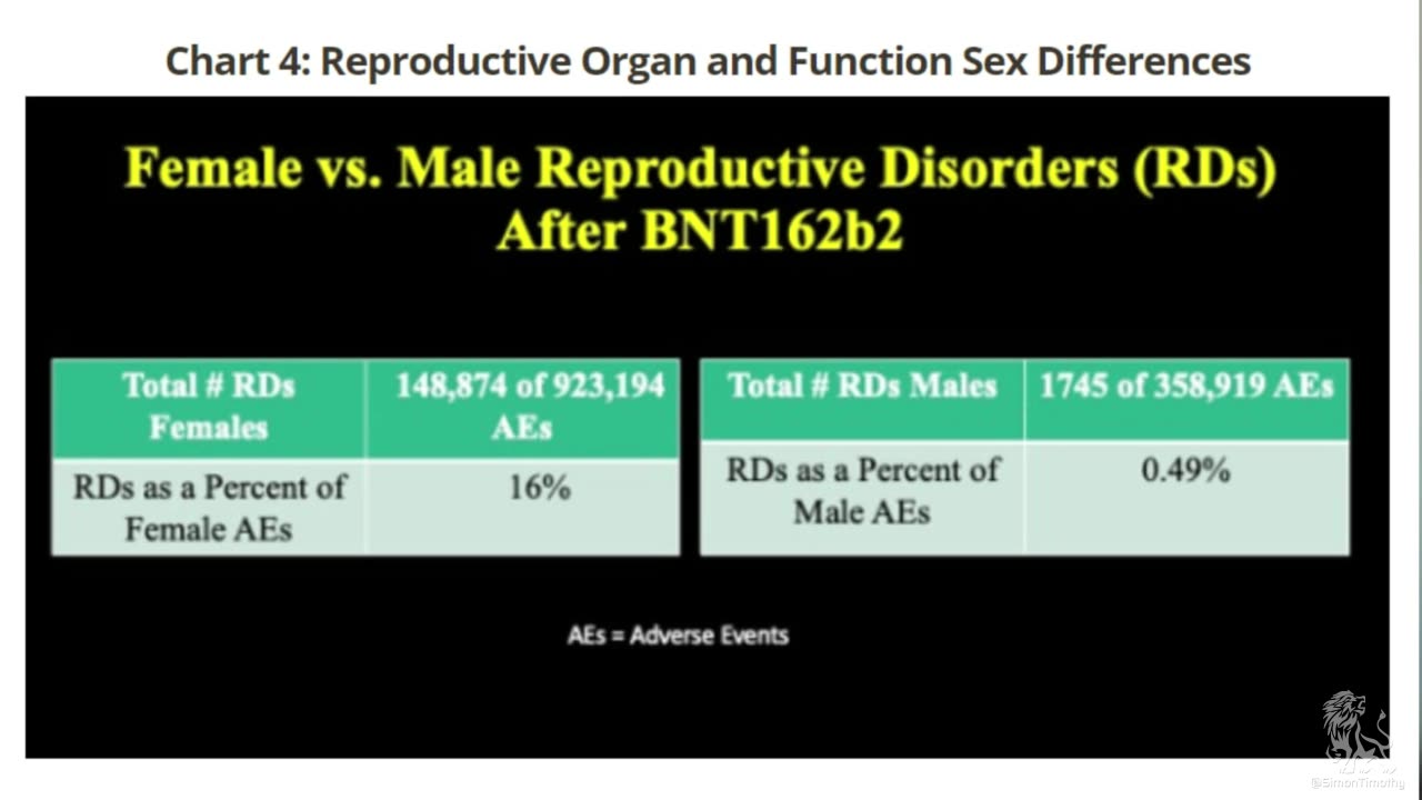 Dr. Naomi Wolf Details ‘The Chamber of Horrors’ the Jab Poses to Women’s Reproductive Health