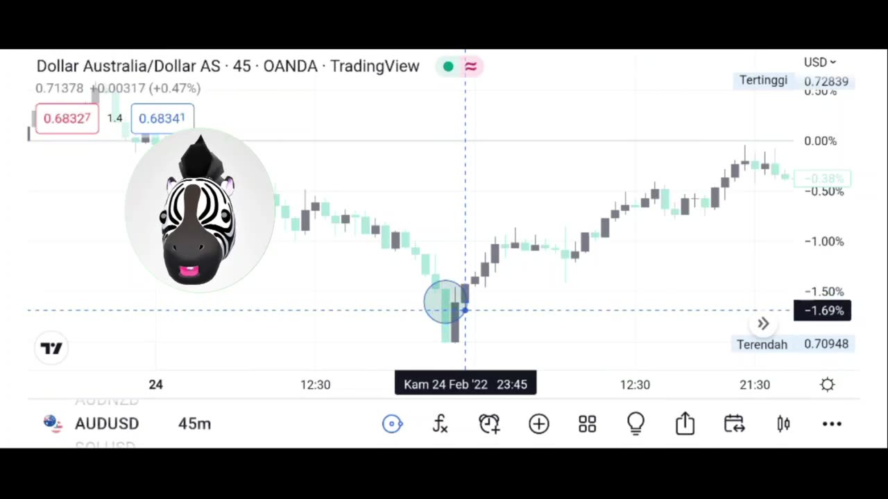 PRICE BTC TODAY 22,840.39