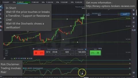 15 Minutes Binary Options Strategy - Win 2 out of 3 trades as Newbie