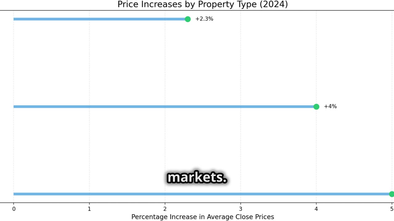 Denver Colorado Housing Market Update - November 2024