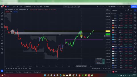 S&P 500 Analysis Bear Trap May Be Coming