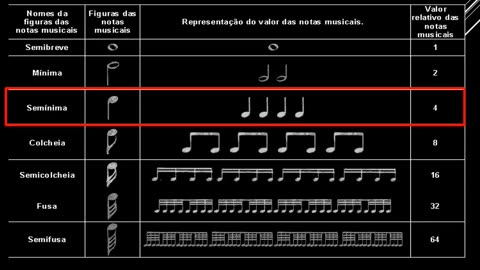 Compasso Ternário