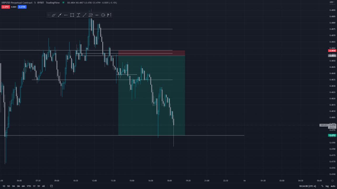 Ripple XRP - Daytrade Scalp