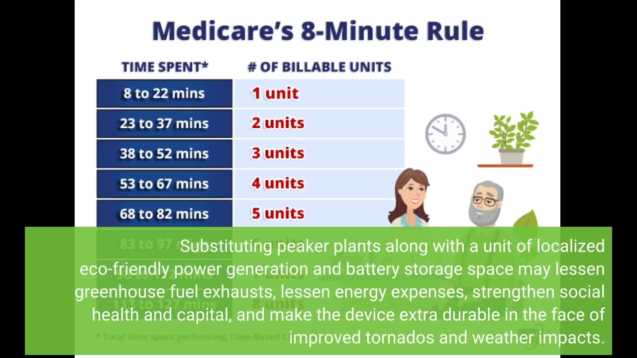 The 8-Minute Rule for Energy