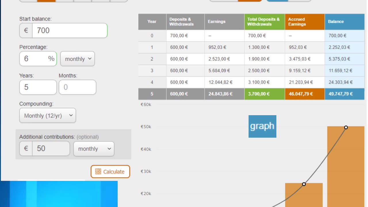 €700 Invested Over 5 Years