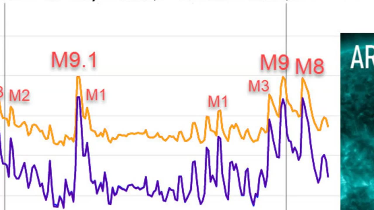 INCOMING! Multiple Earth Facing X-Flares Erupt from Sun, Earthquake Watch, New Zealand Quake Swarm