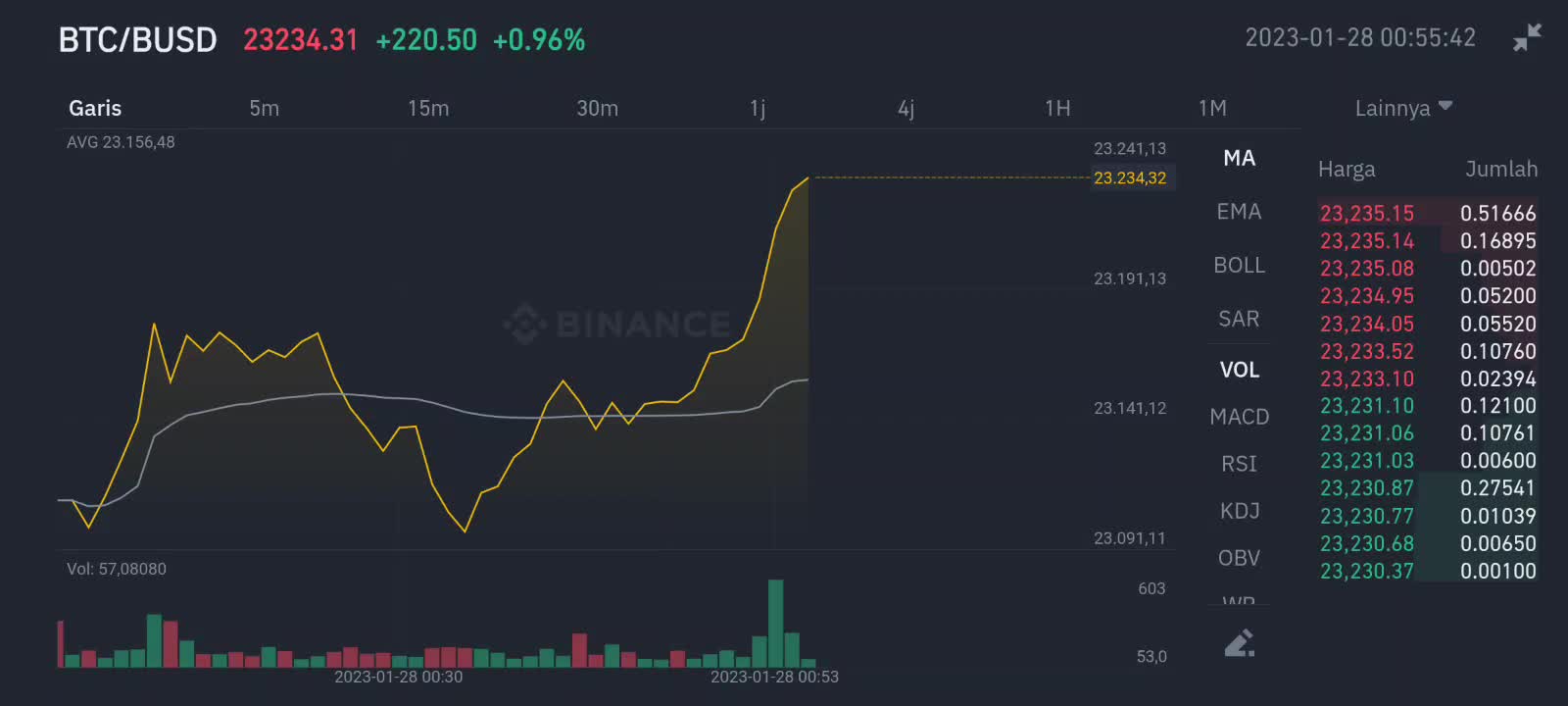 Scalping BTC