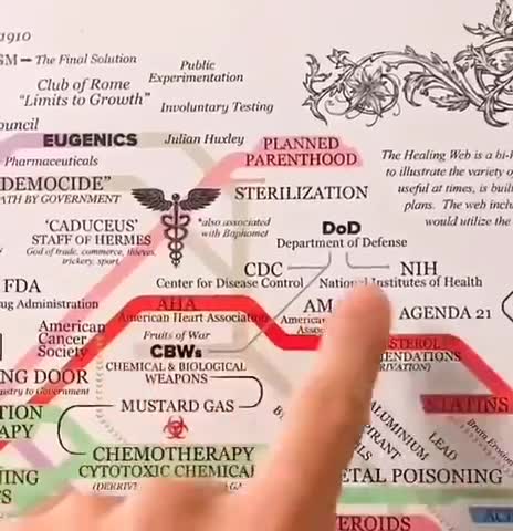 WATCH: HOW THEY TOOK OVER THE MEDICAL SYSTEM.