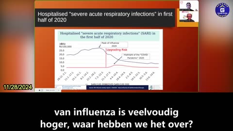 【NL】Ziekenhuisopnames wegens griep in Duitsland in 2020 pieken 5 keer hoger dan COVID piek