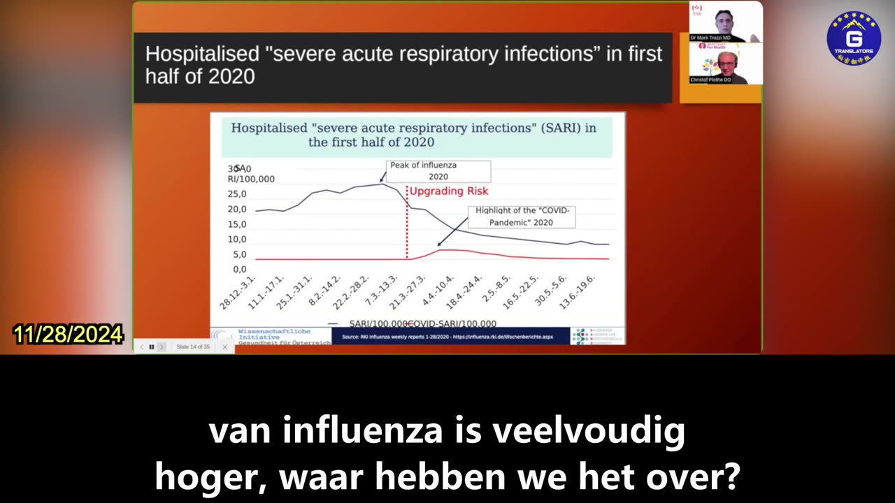 【NL】Ziekenhuisopnames wegens griep in Duitsland in 2020 pieken 5 keer hoger dan COVID piek