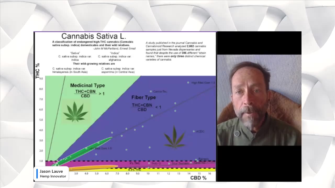 Deschedule Earth: Jason Lauve - Hemp Innovator