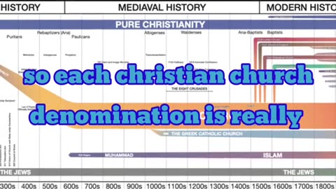 Looking at denominations