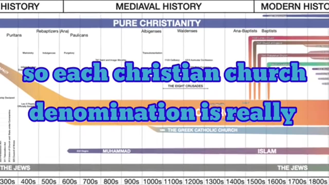 Looking at denominations