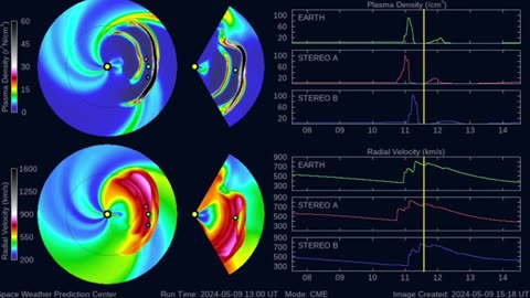 Suspicious0bservers - High-Risk Solar Storm Forecast - Full Analysis