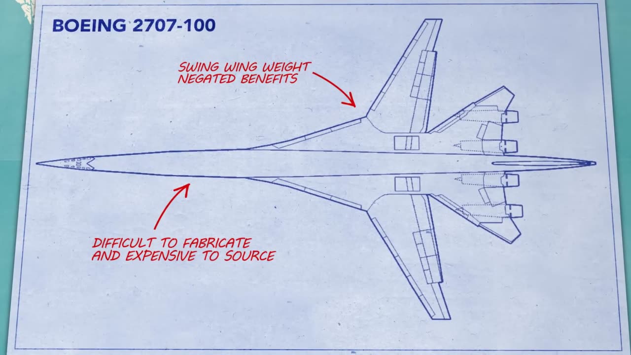 Why You Never Got to Fly The American Concorde: The 2707 SST Story