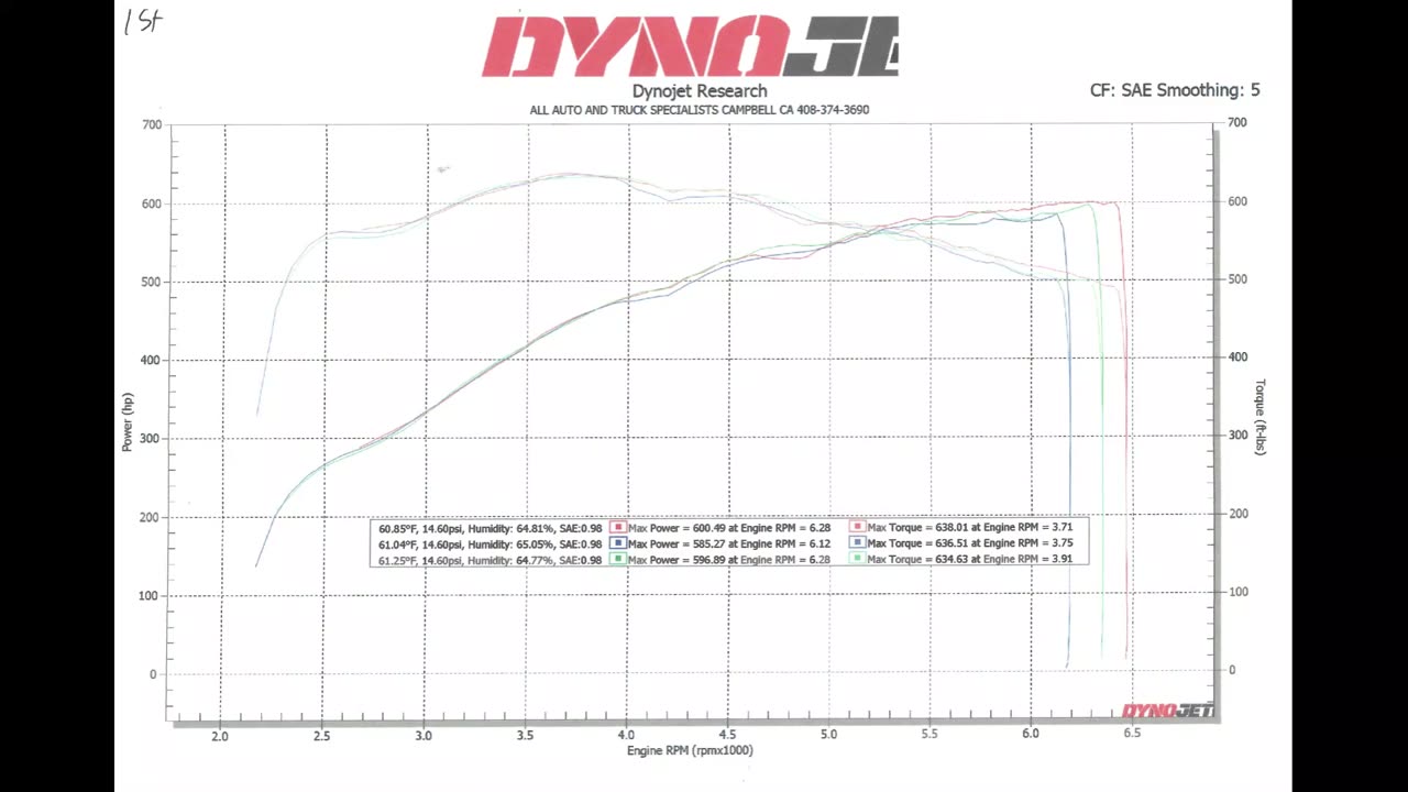 2022 Camaro 2nd Dyno Day Jan 2024