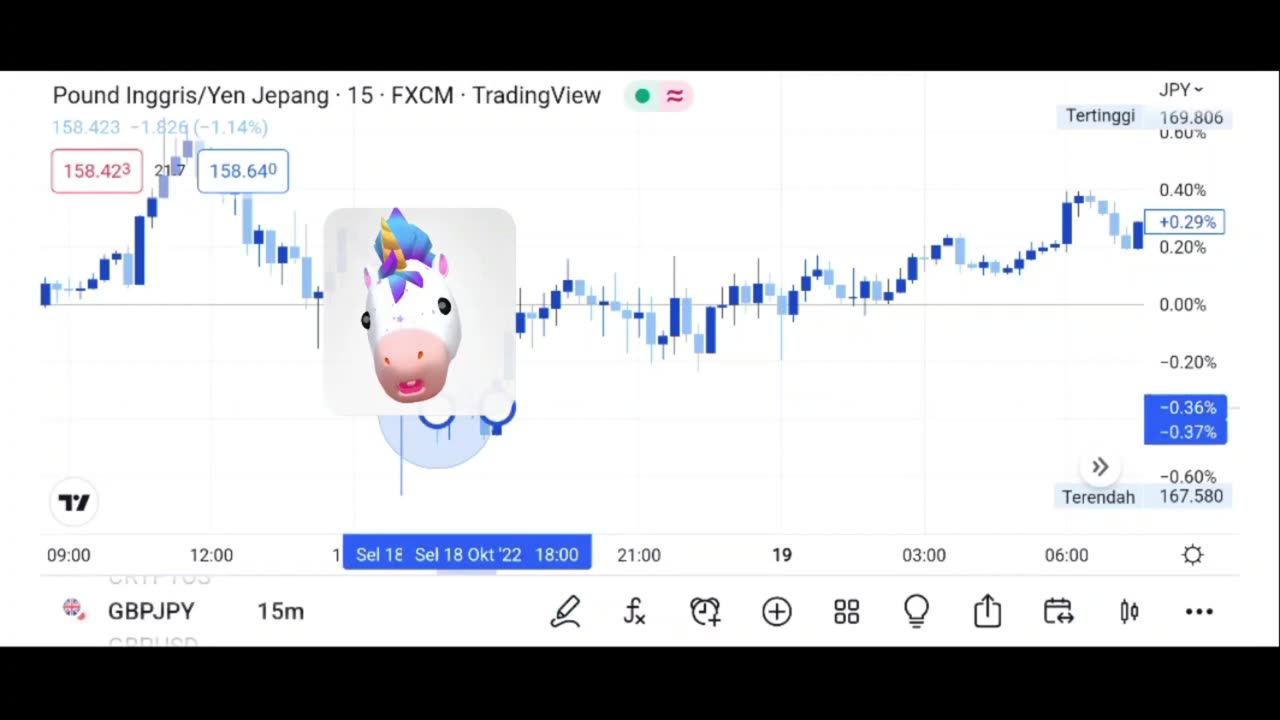 The GBPJPY likely to see the dollar keep steadier in the session ahead