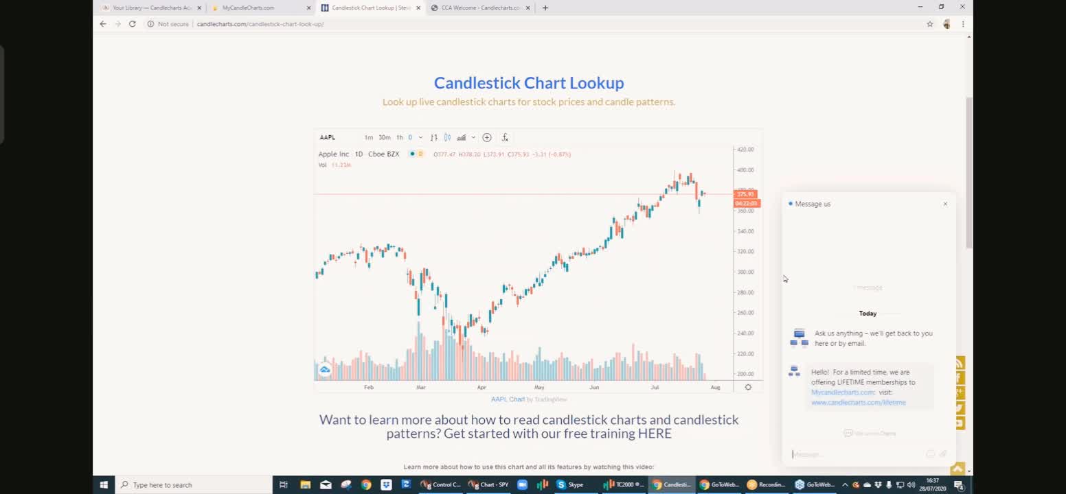 today big treding candlestick chart for big win