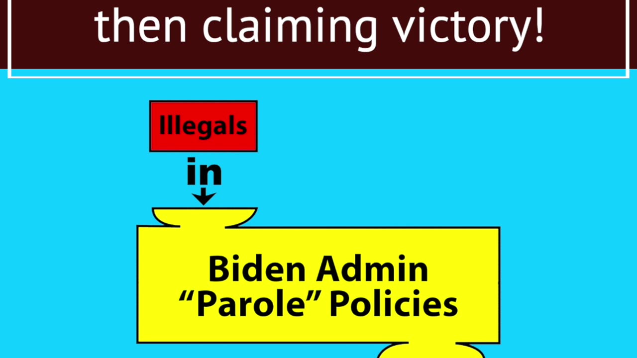 After creating an unlawful parole program, the Biden admin claimed a major decrease in encounters