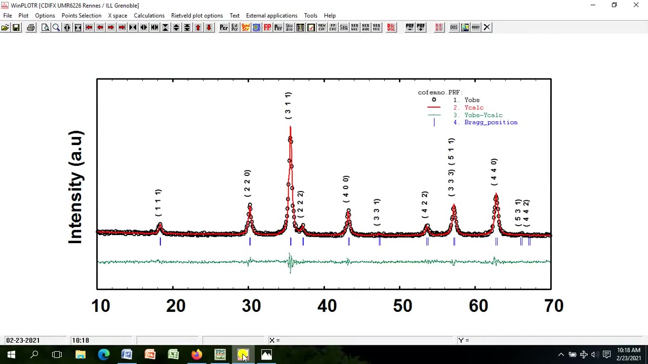 Part I Rietveld Refinement of Mn doped CoFe2-xMnxO4 using FullProf Software