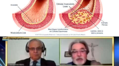 Explicação médica