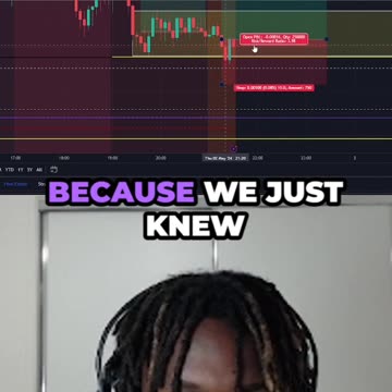 High Probability Area For Price To Push Up!! (GBP/USD)