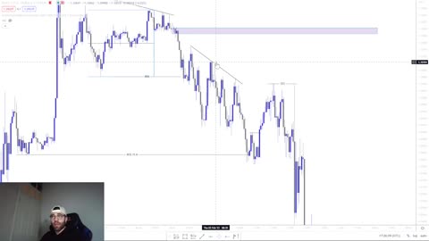 Smart Money 2/02/23 Eurusd