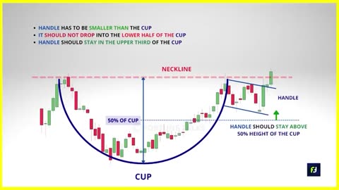 CHART PATTERN