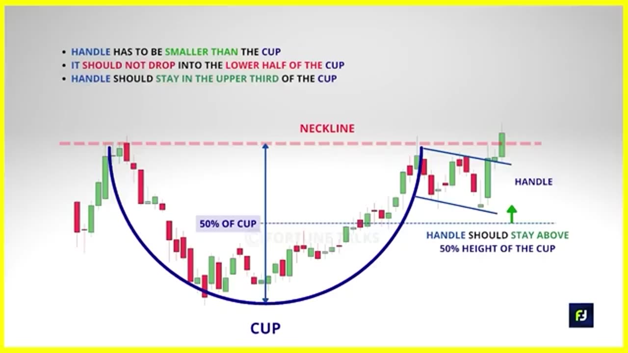 CHART PATTERN