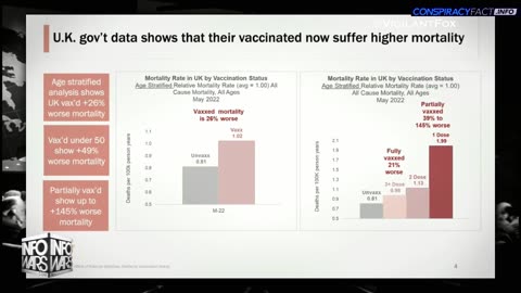 Senate Hearing Shown Evidence Covid Shot Causes 145% Increase In Death