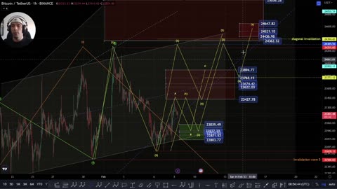 ⚠️WHAT'S GOING ON!?⚠️ - BTC Bitcoin Price UPDATE - Technical Analysis/Elliott Wave Analysis