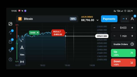 Trading bitcoin today price $400 in olym trade