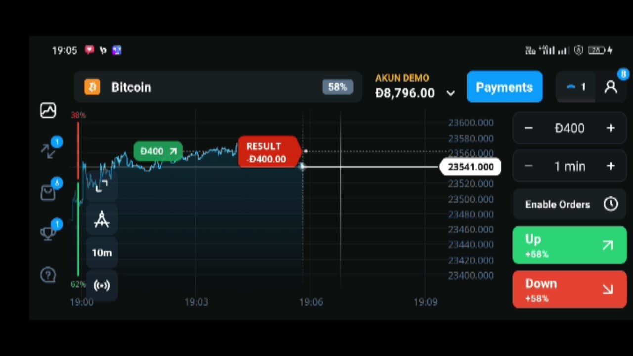 Trading bitcoin today price $400 in olym trade