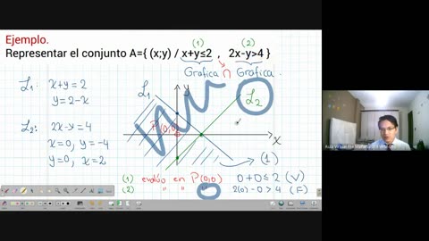 CEPRE UNI 2021 - 2 | SEMANA 05 | ÁLGEBRA S02