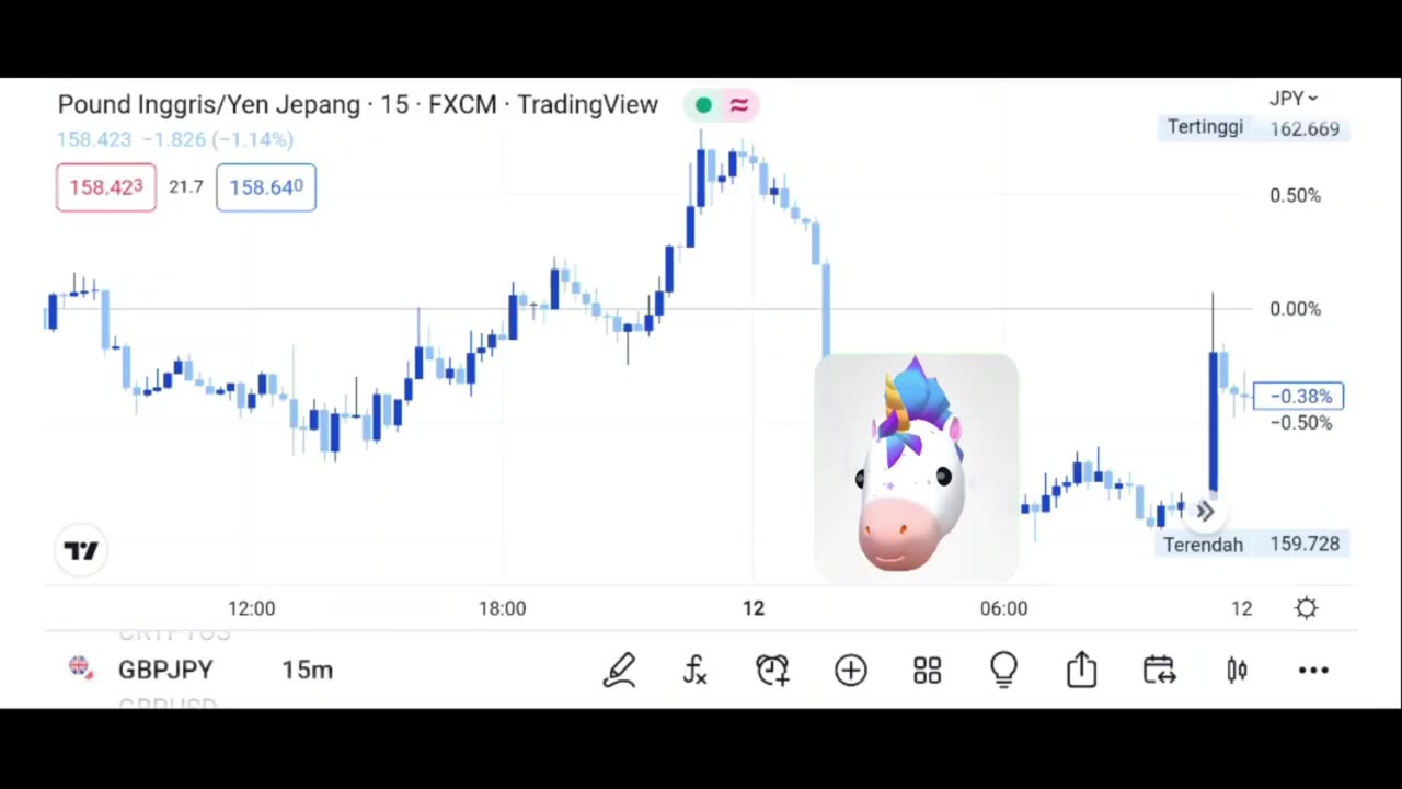 The GBPJPY volatility is great but really not for the faint-hearted