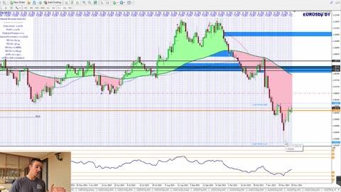 What's Behind My CURRENT Forex Trading Strategy?