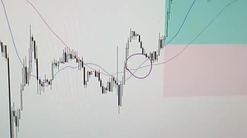MA Strategy - Ehsan Trading