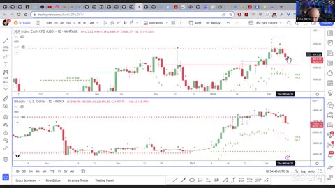 Big Drop Last Night, so is the Worst Over?