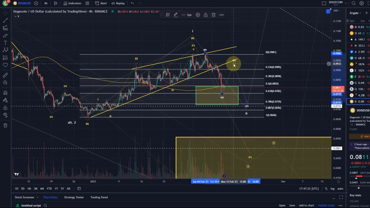 Dogecoin Doge Crypto Price News Today - Technical Analysis Now! Dogecoin Elliott Wave Analysis!