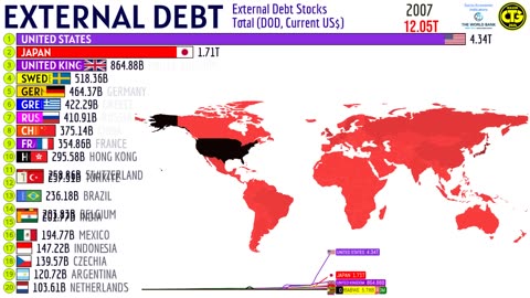 Country National External Debt video graph, Mindblowing