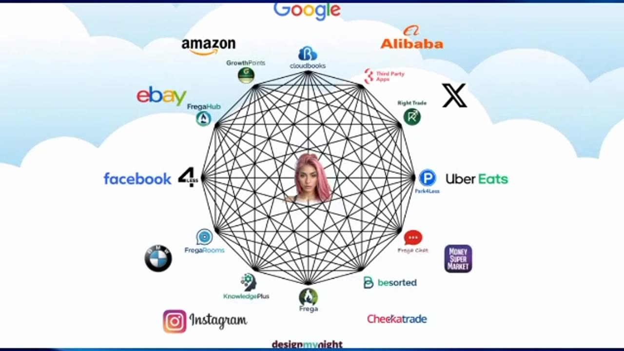 Global - Growth Points for Any Businesses and People!