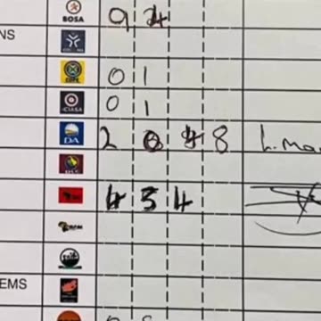 VOTER RIGGING EVIDENCE IN SOUTH AFRICAN ELECTIONS