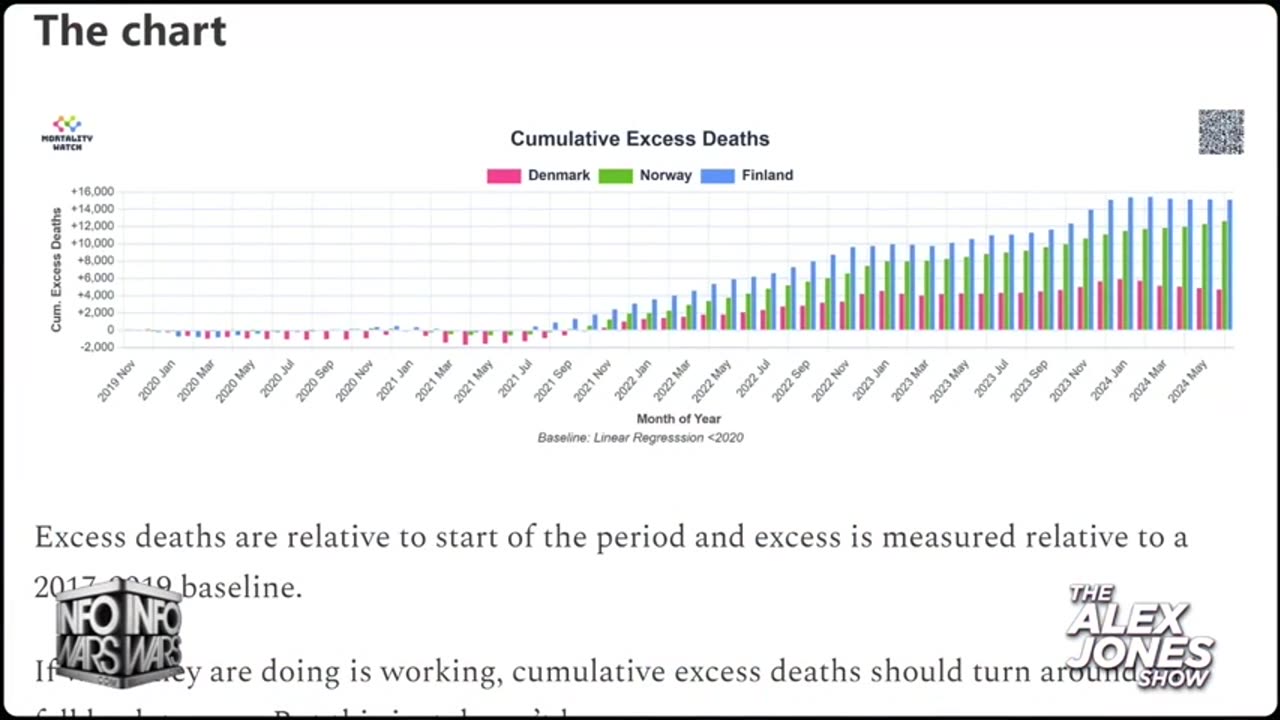 AJ - Aug 28, 2024 Hr3 - Steve Kirsch, Covid jab & excess deaths