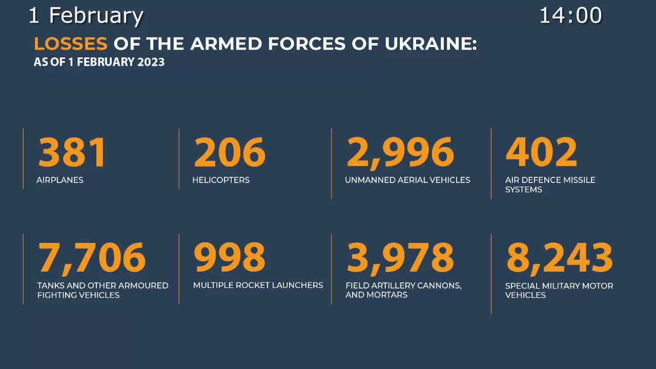 2023-02-01 Russian Defence Ministry report