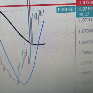 EUR/USD remains above 1.0700 amid expectations of Fed refraining from further rate hikes