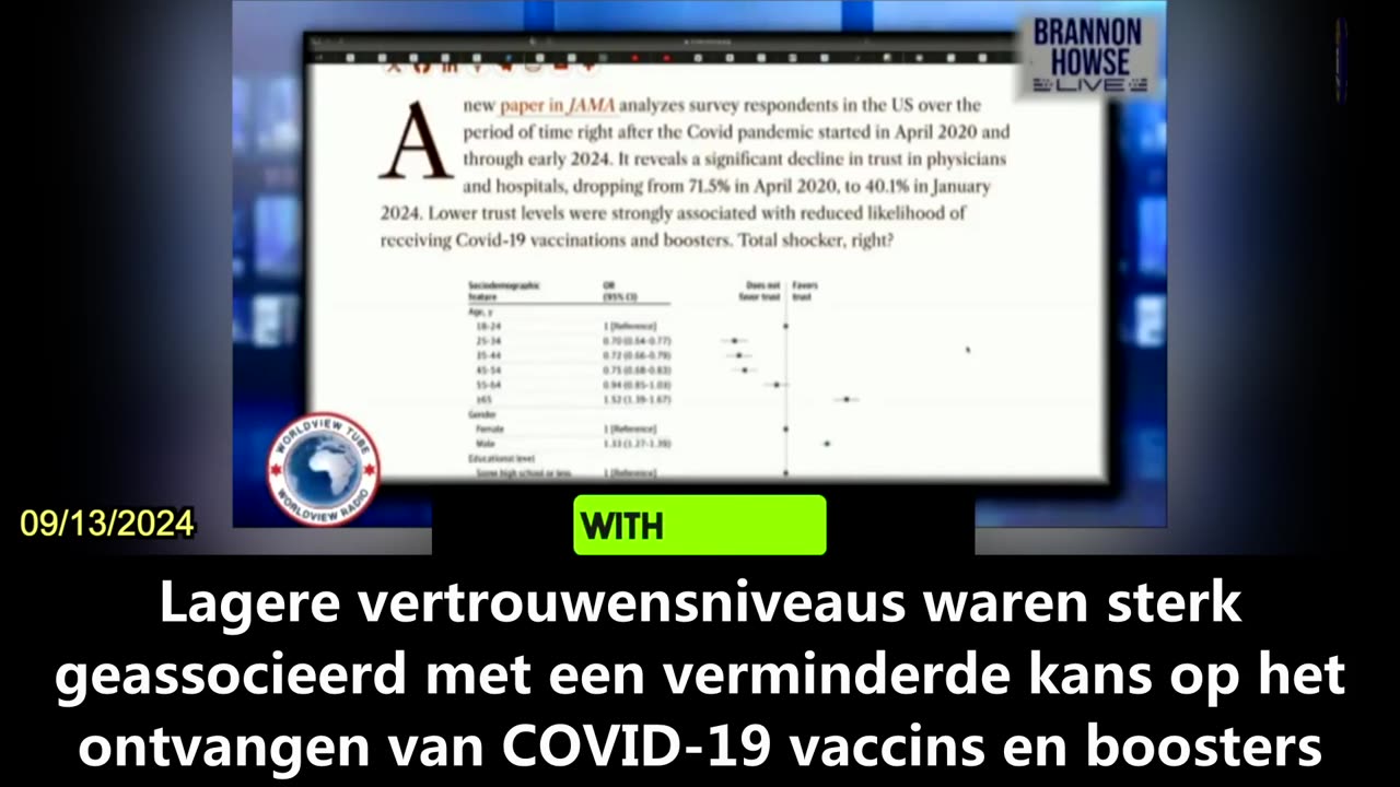 【NL】Vertrouwen in artsen en ziekenhuizen daalt door COVID-19 vaccins